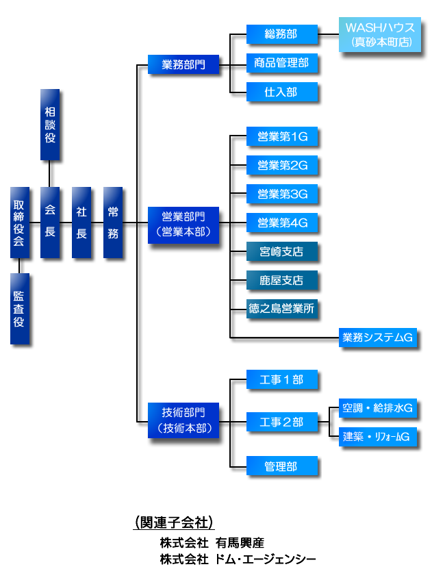 soshikizu