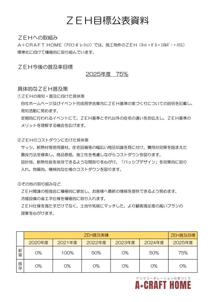 ZEH目標公表資料